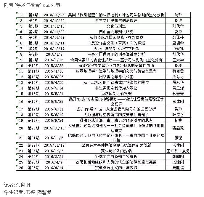 像阳光、像空气一样 ——“学术午餐会”让学术交流成为日常
